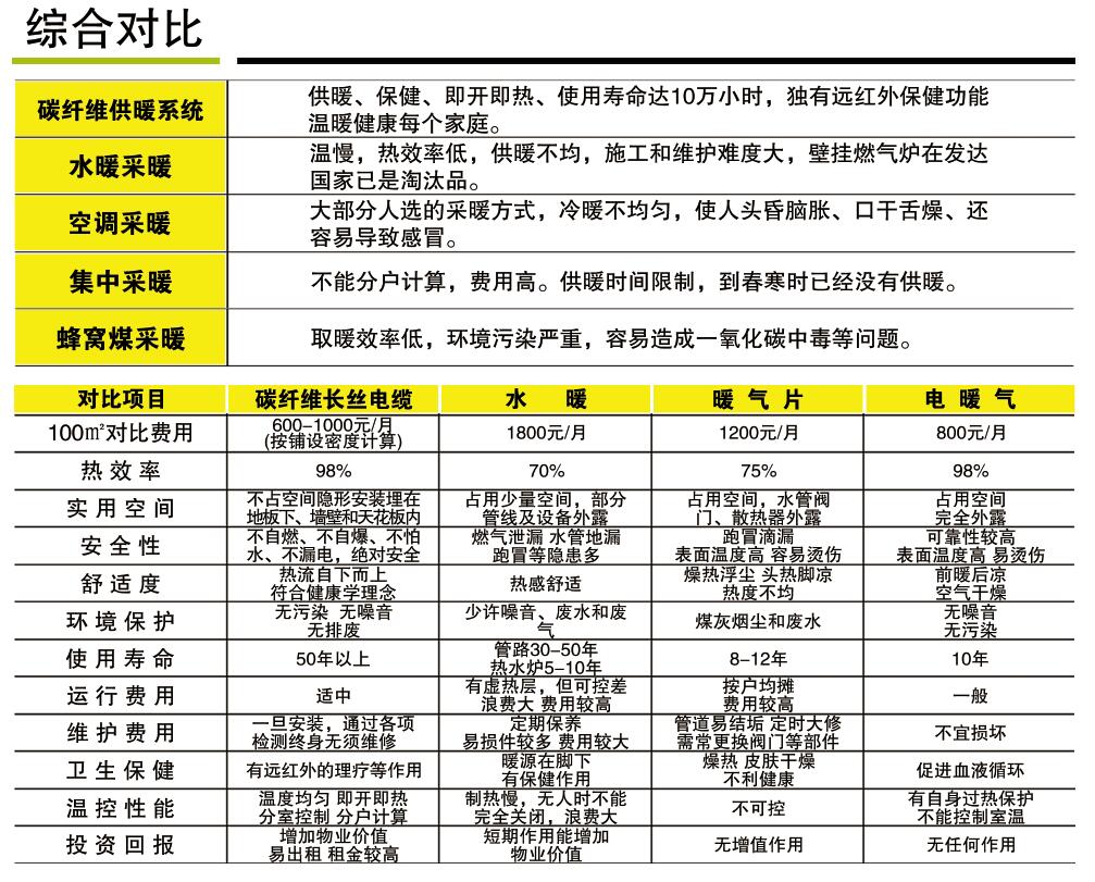 产品优势(图2)