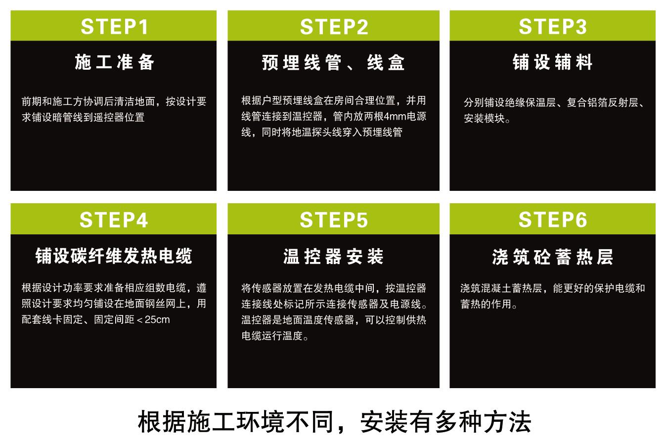 施工流程(图1)