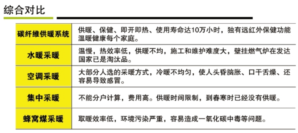 电采暖工程(图7)