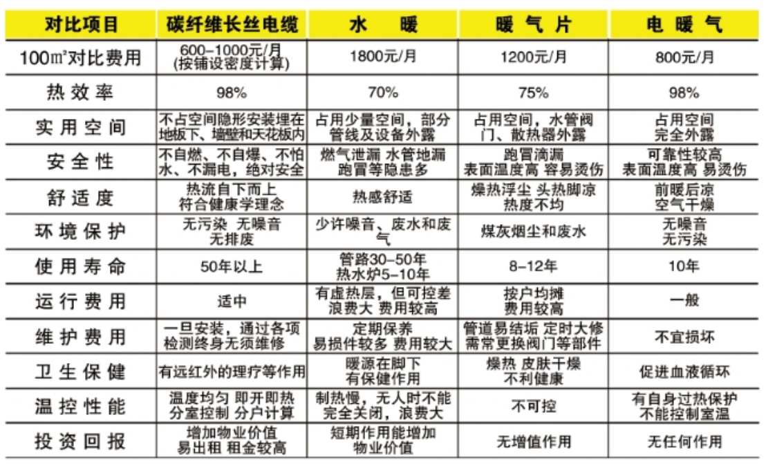 电采暖工程(图8)