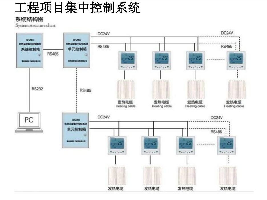 电采暖工程(图11)