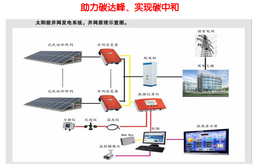 太阳能光伏发电(图1)